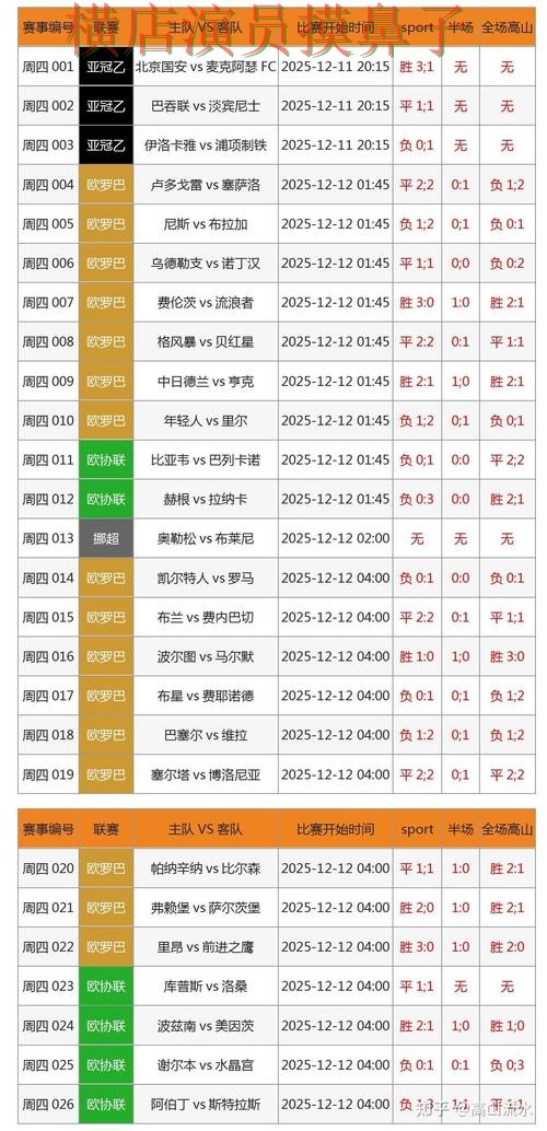 世界杯竞猜平台哪个好？围绕数据分析+直播体验做一次整理（世界杯官方信息）