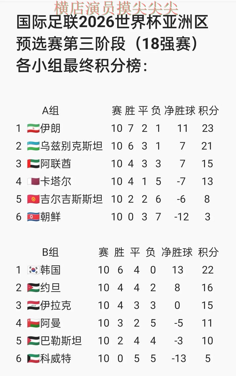 World Cup 2026期间热门世界杯投注网站大全推荐与直播入口分析 World Cup 2026期间热门世界杯投注网站大全推荐与直播入口分析